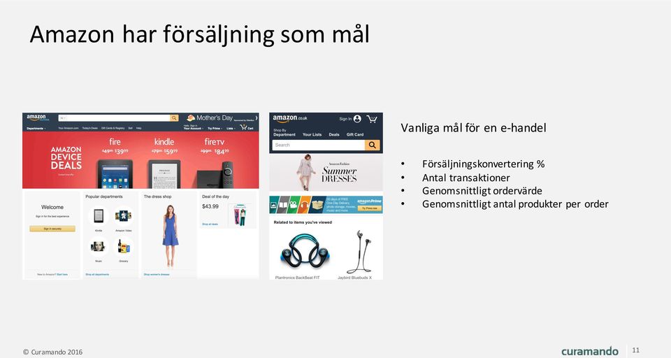 Försäljningskonvertering % Antal transaktioner