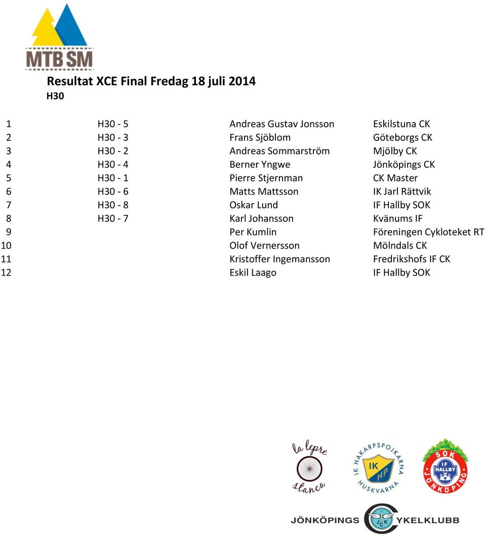 Mattsson IK Jarl Rättvik 7 H30-8 Oskar Lund IF Hallby SOK 8 H30-7 Karl Johansson Kvänums IF 9 Per Kumlin