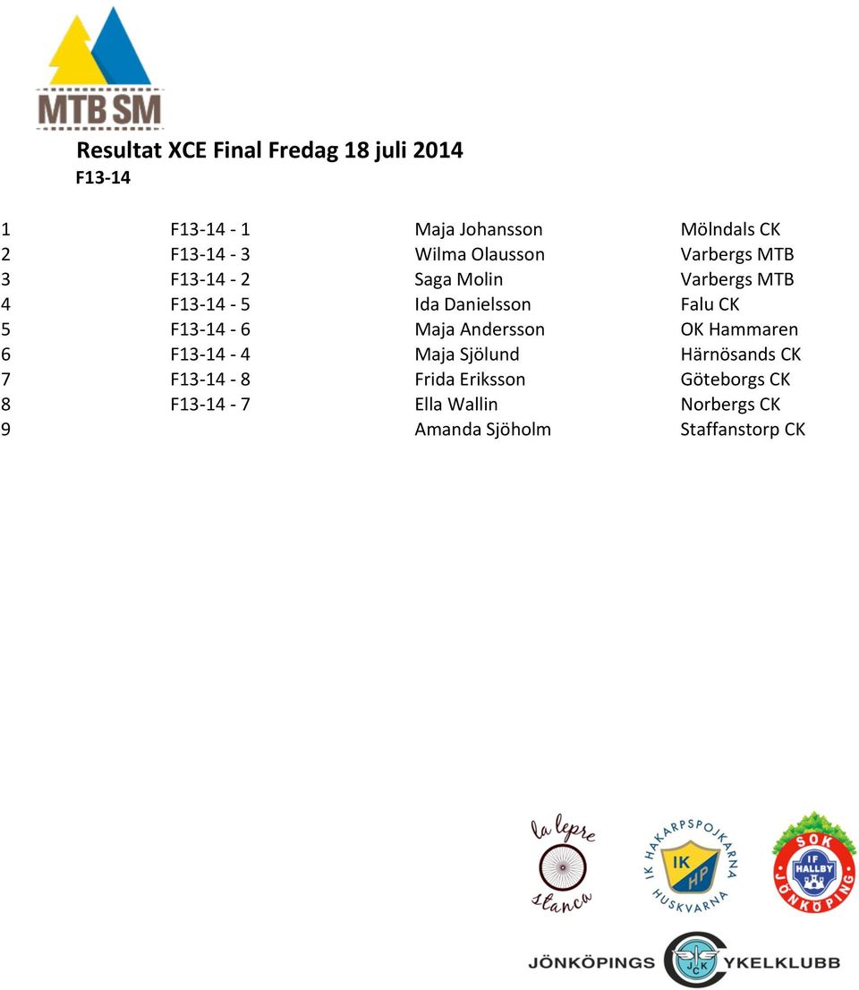 Maja Andersson OK Hammaren 6 F13-14 - 4 Maja Sjölund Härnösands CK 7 F13-14 - 8 Frida