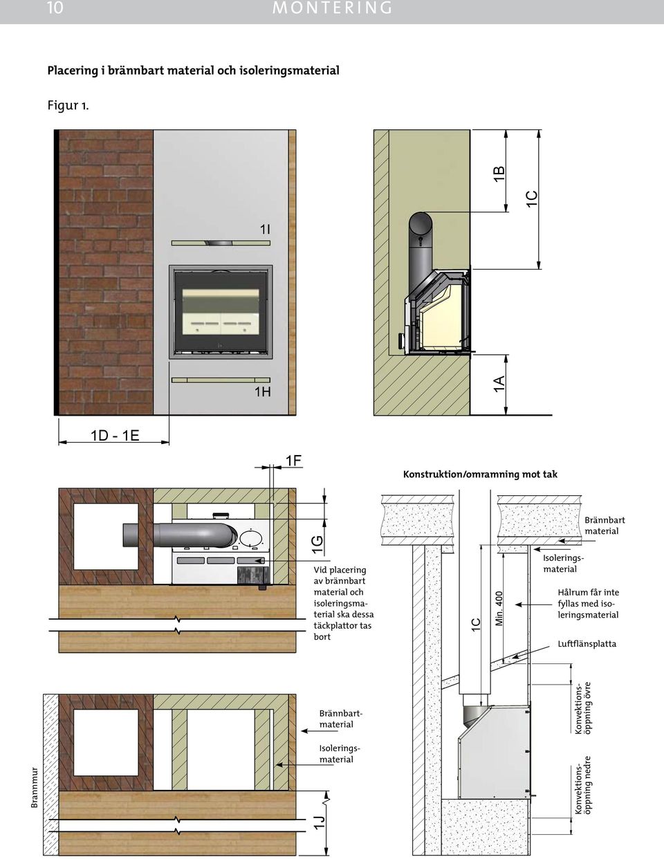 Isoleringsmaterial Hålrum får inte fyllas med isoleringsmaterial Luftflänsplatta Brännbartmaterial Konvektionsöppning övre Brannmur Isoleringsmaterial