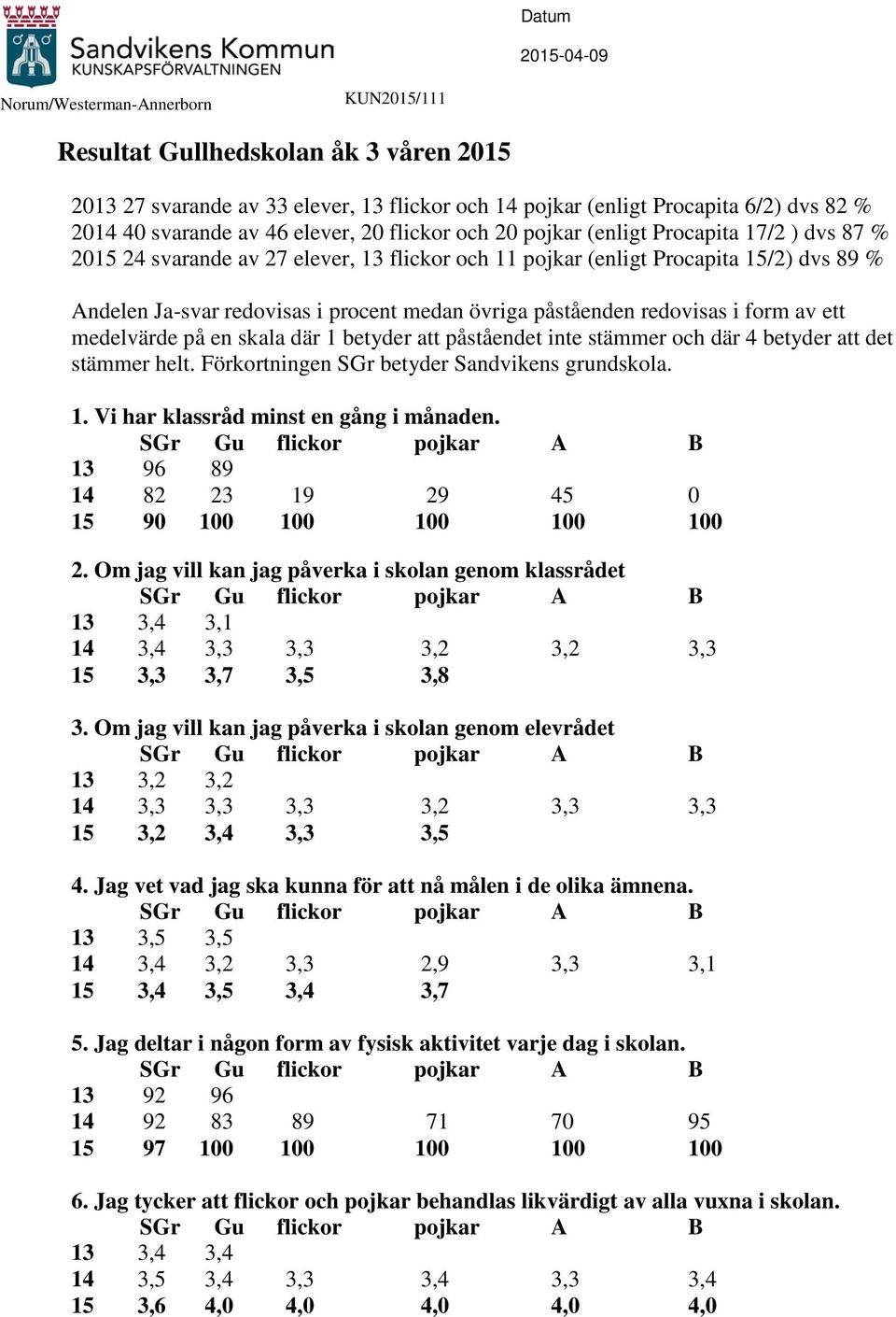 medan övriga påståenden redovisas i form av ett medelvärde på en skala där 1 betyder att påståendet inte stämmer och där 4 betyder att det stämmer helt.