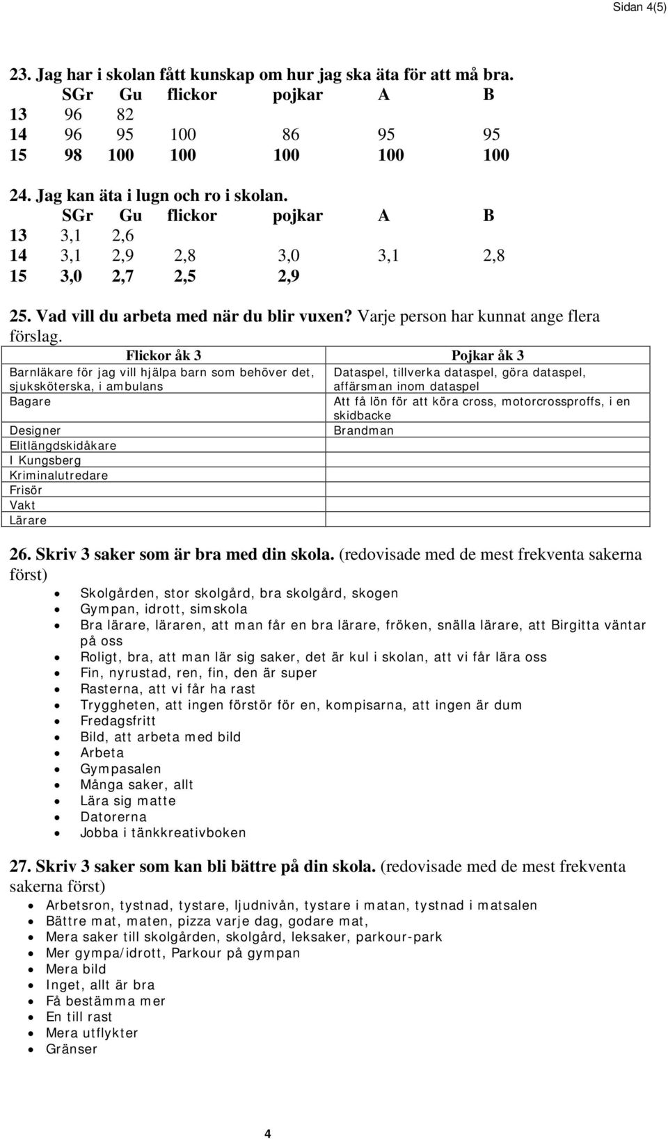 Flickor åk 3 Pojkar åk 3 Barnläkare för jag vill hjälpa barn som behöver det, Dataspel, tillverka dataspel, göra dataspel, sjuksköterska, i ambulans affärsman inom dataspel Bagare Att få lön för att