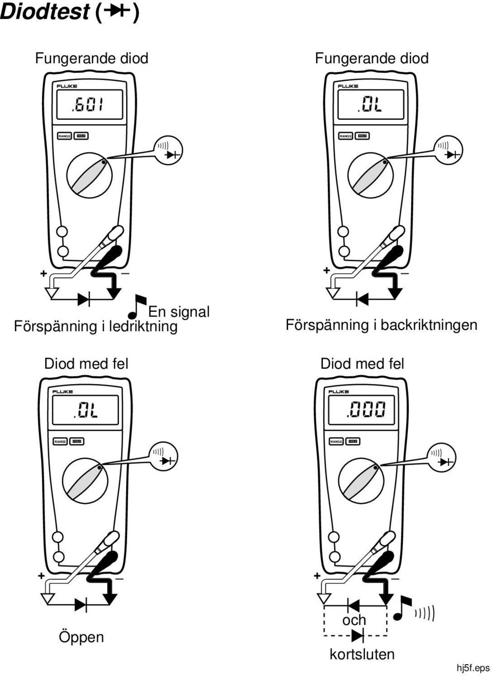 Diod med fel Förspänning i backriktningen