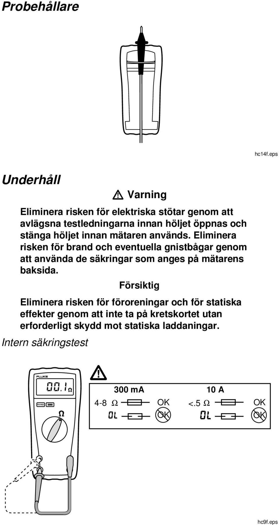 stänga höljet innan mätaren används.