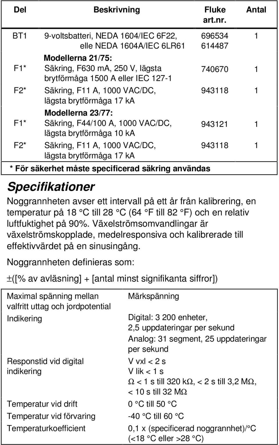 lägsta brytförmåga 17 ka F1* Modellerna 23/77: Säkring, F44/100 A, 1000 VAC/DC, lägsta brytförmåga 10 ka F2* Säkring, F11 A, 1000 VAC/DC, lägsta brytförmåga 17 ka * För säkerhet måste specificerad