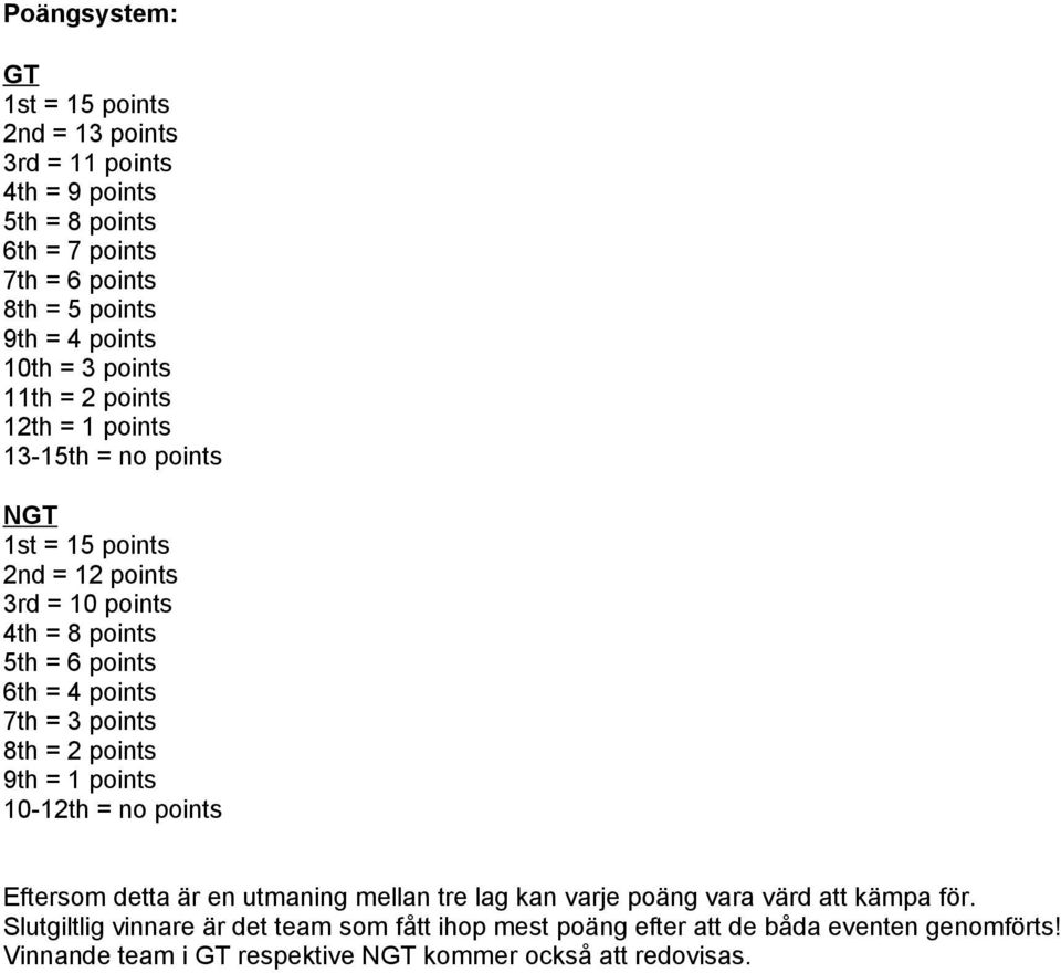 4 points 7th = 3 points 8th = 2 points 9th = 1 points 10-12th = no points Eftersom detta är en utmaning mellan tre lag kan varje poäng vara värd att kämpa
