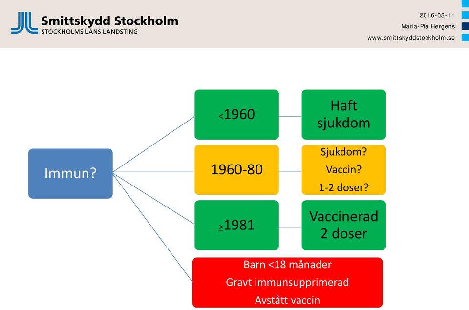 Sjukdom? Vaccin? 1-2 doser?