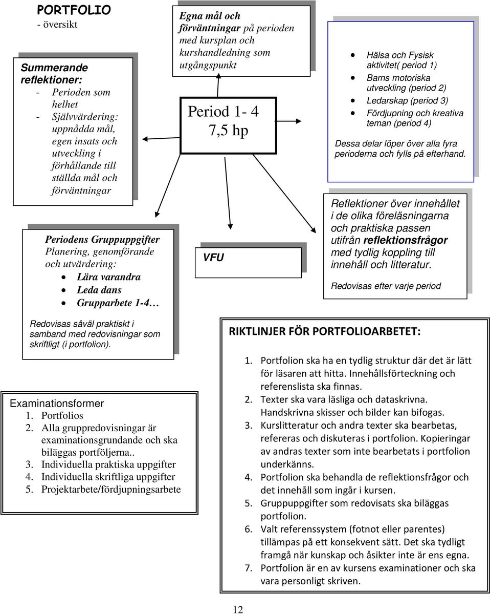 hp VFU Hälsa och Fysisk aktivitet( period 1) Barns motoriska utveckling (period 2) Ledarskap (period 3) Fördjupning och kreativa teman (period 4) Dessa delar löper över alla fyra perioderna och fylls
