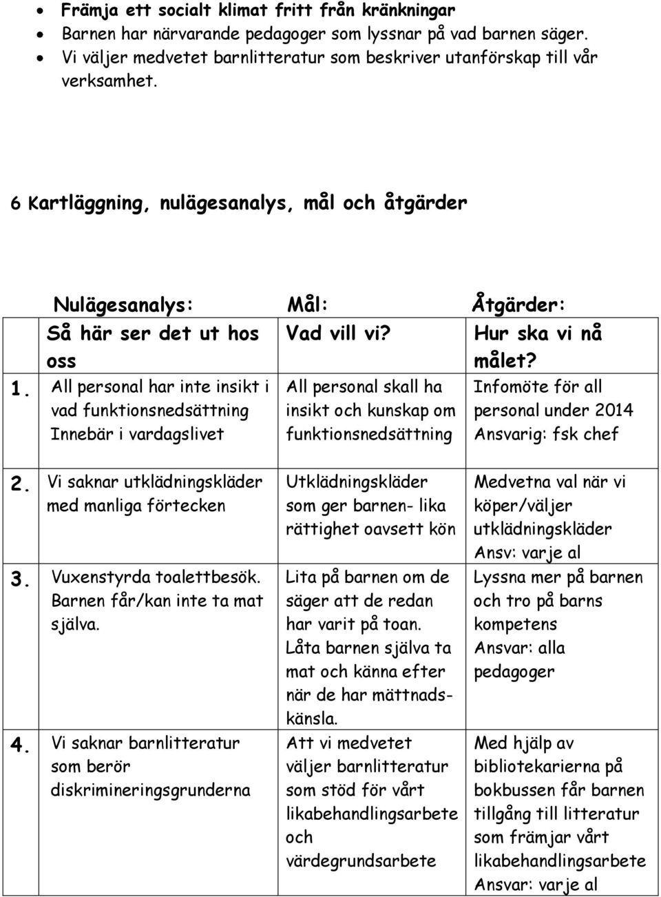 All personal har inte insikt i vad funktionsnedsättning Innebär i vardagslivet All personal skall ha insikt och kunskap om funktionsnedsättning Infomöte för all personal under 2014 Ansvarig: fsk chef