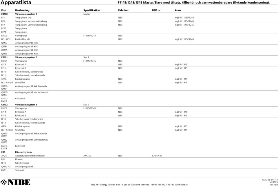 QM33 QM34 QM35 QM36 Avstängningsventil, VB-r Avstängningsventil, KB-f Avstängningsventil, KB-f Avstängningsventil, KB-r EB101 Värmepumpsystem 2 Slav 1 EB101 Värmepump F1145/F1345 NIBE EP14 Kylmodul A