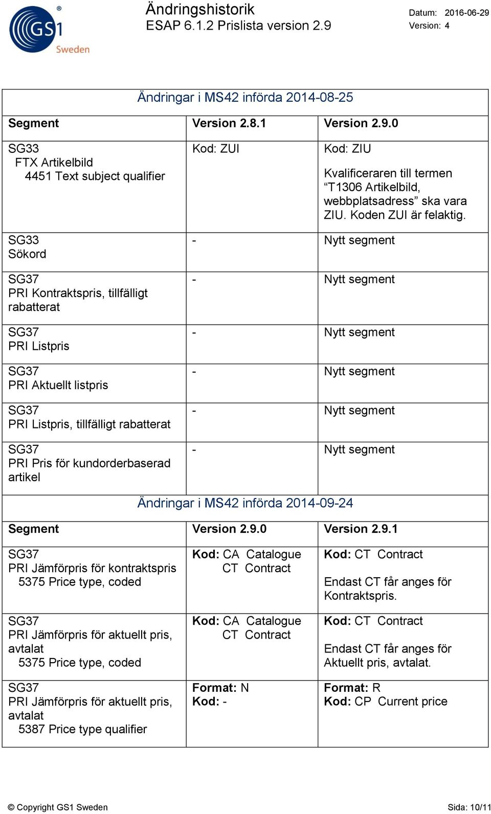 SG33 Sökord PRI Kontraktspris, tillfälligt PRI Listpris PRI Aktuellt listpris PRI Listpris, tillfälligt PRI Pris för kundorderbaserad artikel Ändringar i MS42 införda 2014-09-24 Segment Version