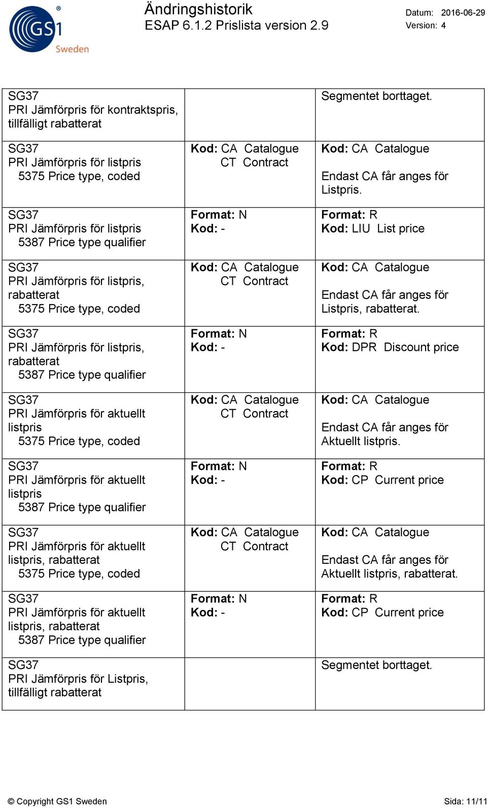 Price type qualifier PRI Jämförpris för Listpris, tillfälligt Format: N Kod: - Format: N Kod: - Format: N Kod: - Format: N Kod: - Segmentet borttaget. Endast CA får anges för Listpris.