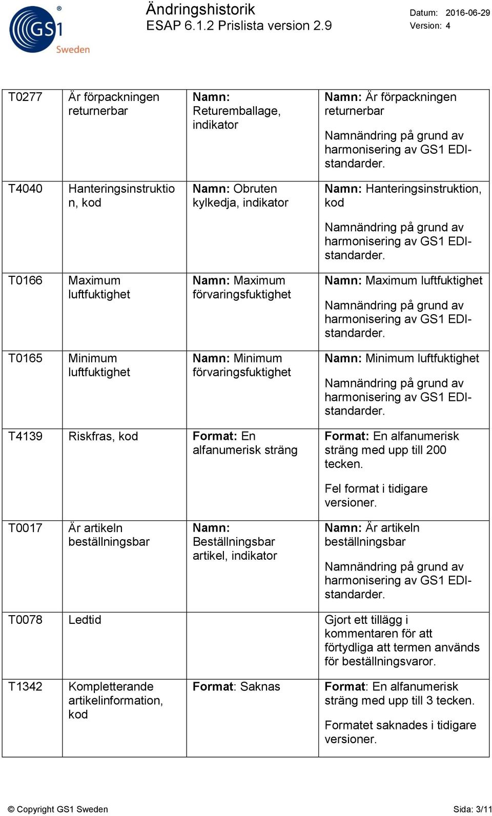 sträng med upp till 200 tecken.