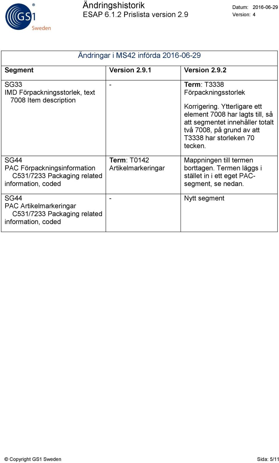 SG44 PAC Förpackningsinformation C531/7233 Packaging related information, coded Term: T0142 Artikelmarkeringar Mappningen till termen borttagen.