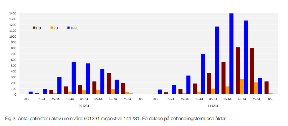 Njurmedicin hos