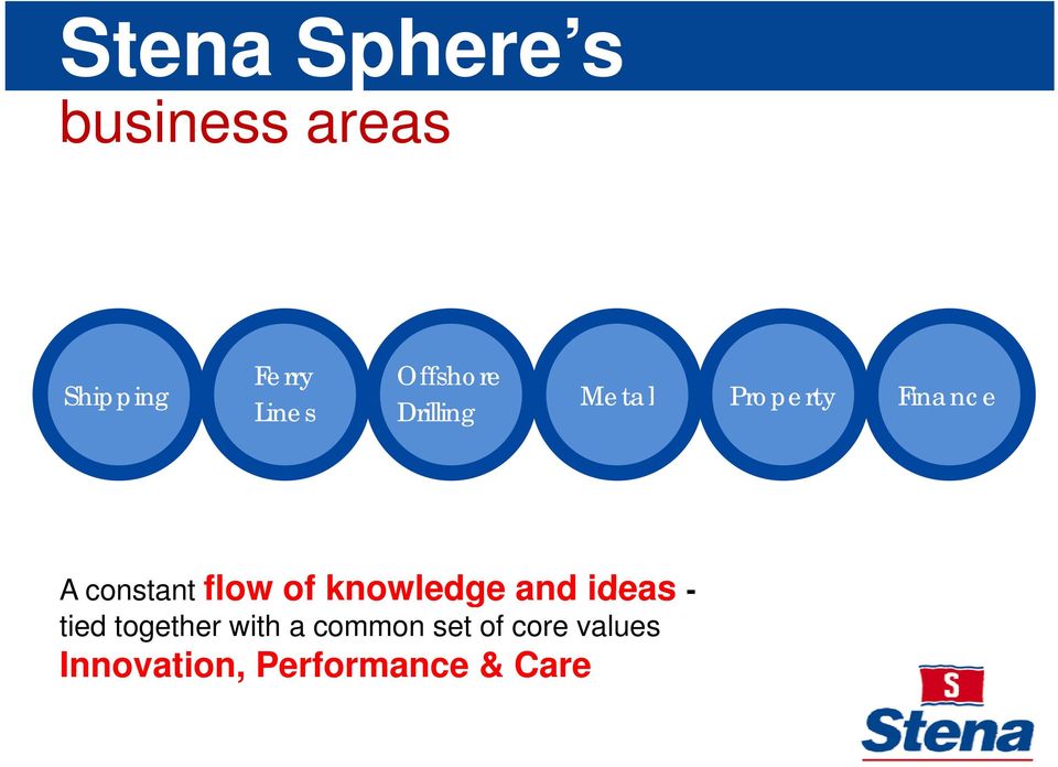 and ideas - A constant flow of knowledge and ideas - tied