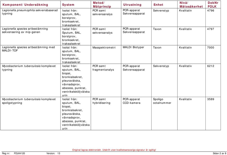 sputum,, biopsi, bronkialsekret, pleuravätska, vävnadsprov, abscess, punktat, ventrikelsköljvätska urin sputum,, biopsi, bronkialsekret, pleuravätska, vävnadsprov, abscess, punktat,
