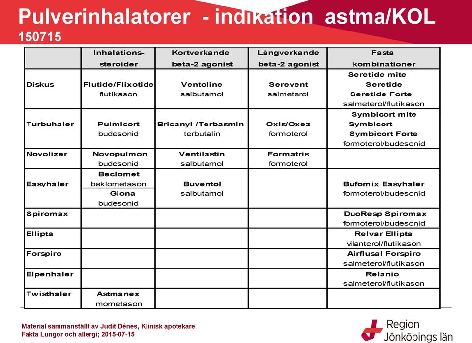 Symbicort Forte formoterol/budesonid Novolizer Novopulmon Ventilastin Formatris budesonid salbutamol formoterol Beclomet Easyhaler beklometason Buventol Bufomix Easyhaler Giona salbutamol