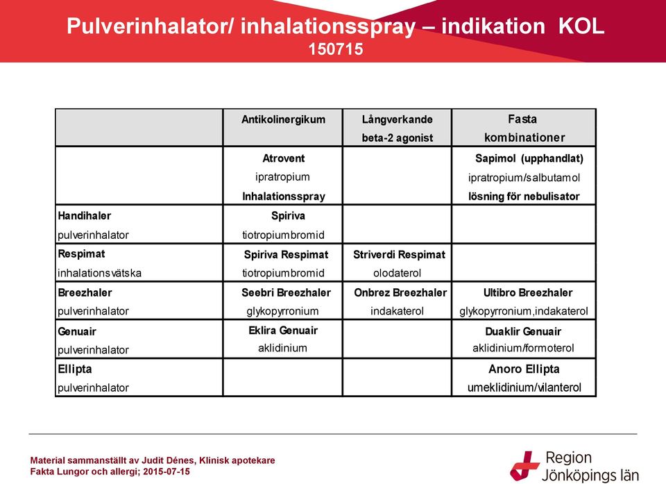 inhalationsvätska tiotropiumbromid olodaterol Breezhaler Seebri Breezhaler Onbrez Breezhaler Ultibro Breezhaler pulverinhalator glykopyrronium indakaterol