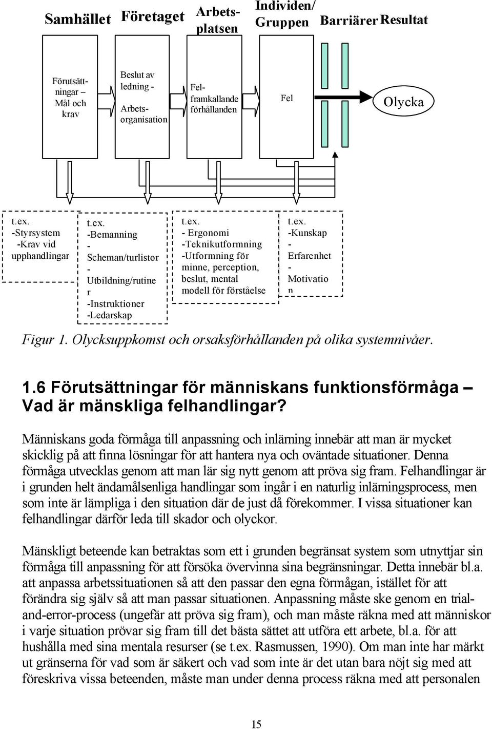 ex. -Kunskap - Erfarenhet - Motivatio n Figur 1. Olycksuppkomst och orsaksförhållanden på olika systemnivåer. 1.6 Förutsättningar för människans funktionsförmåga Vad är mänskliga felhandlingar?