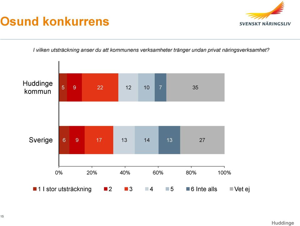 näringsverksamhet?