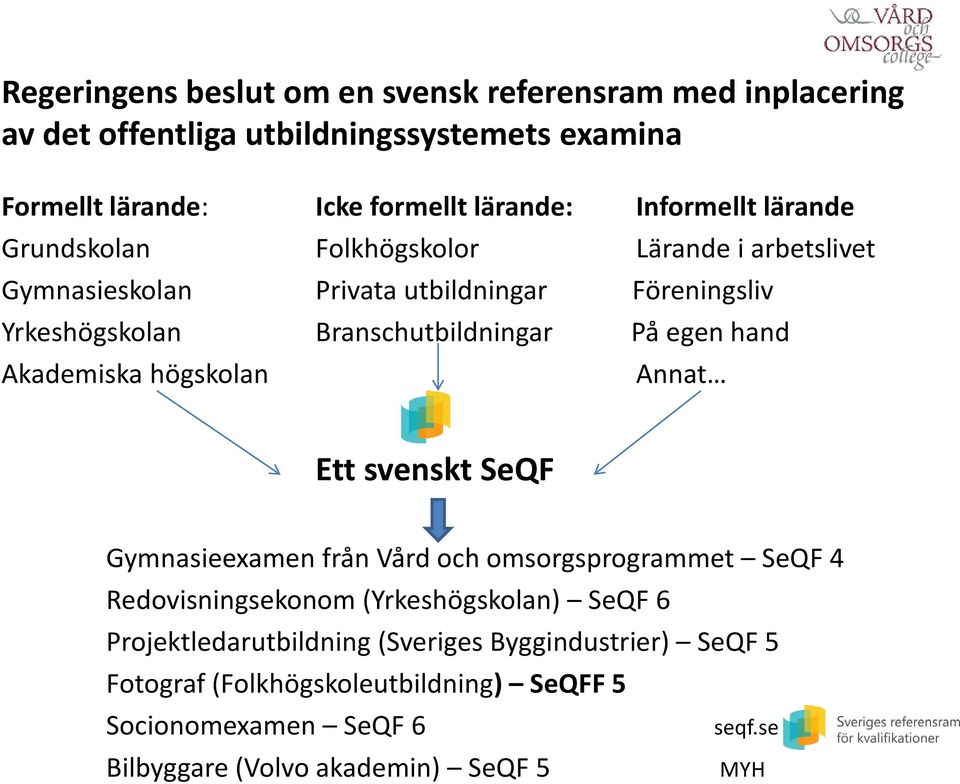 egen hand Akademiska högskolan Annat Ett svenskt SeQF Gymnasieexamen från Vård och omsorgsprogrammet SeQF 4 Redovisningsekonom (Yrkeshögskolan) SeQF 6