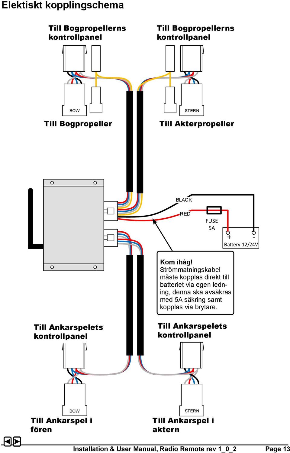 Strömmatningskabel måste kopplas direkt till batteriet via egen ledning, denna ska avsäkras med 5A säkring samt kopplas via brytare.