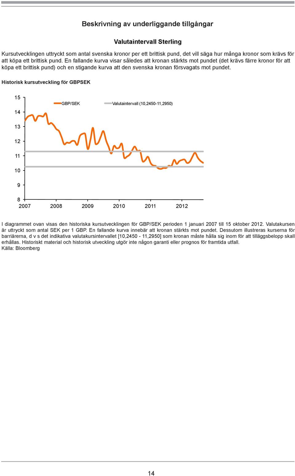 Historisk kursutveckling för GBPSEK 15 14 GBP/SEK Valutaintervall (10,2450-11,2950) 13 12 11 10 9 8 I diagrammet ovan visas den historiska kursutvecklingen för GBP/SEK perioden 1 januari 2007 till 15