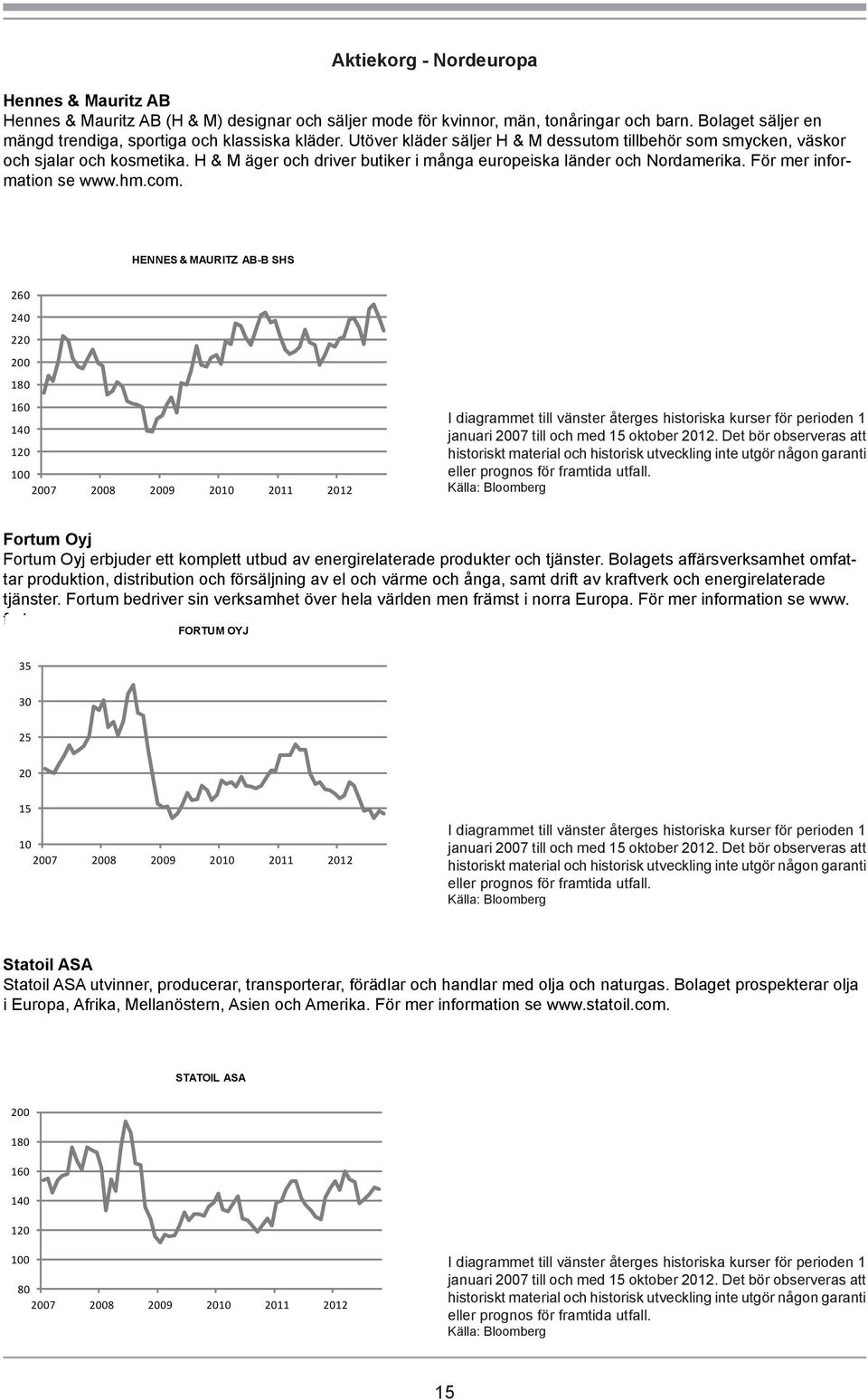 HENNES & MAURITZ AB-B SHS 260 240 220 200 180 160 140 120 100 Fortum Oyj Fortum Oyj erbjuder ett komplett utbud av energirelaterade produkter och tjänster.