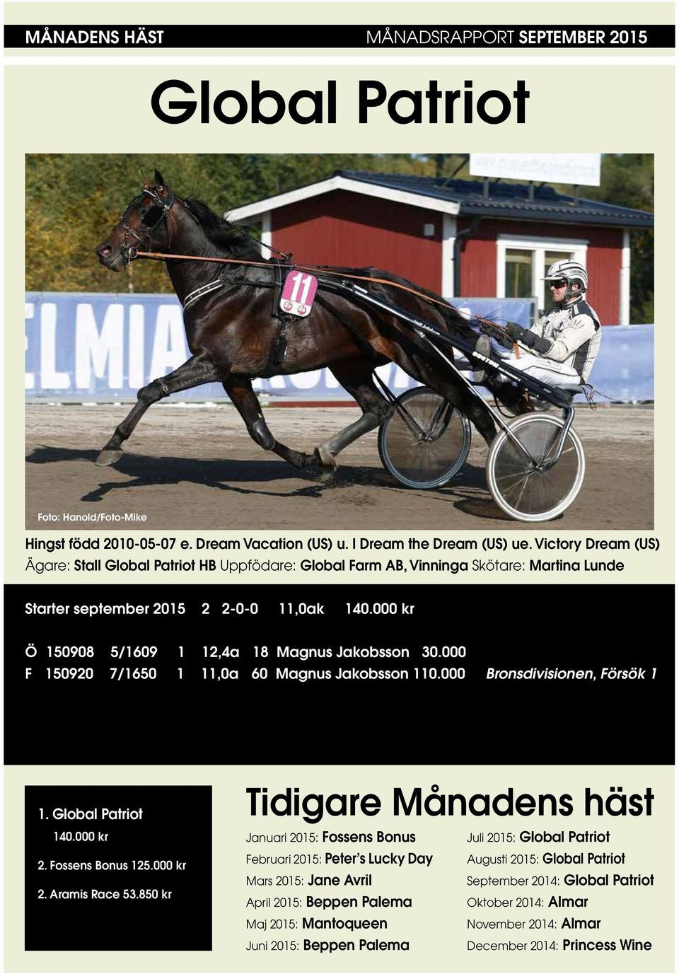 000 kr Ö 150908 5/1609 1 12,4a 18 Magnus Jakobsson 30.000 F 150920 7/1650 1 11,0a 60 Magnus Jakobsson 110.000 Bronsdivisionen, Försök 1 1. Global Patriot 140.000 kr 2. Fossens Bonus 125.000 kr 2. Aramis Race 53.