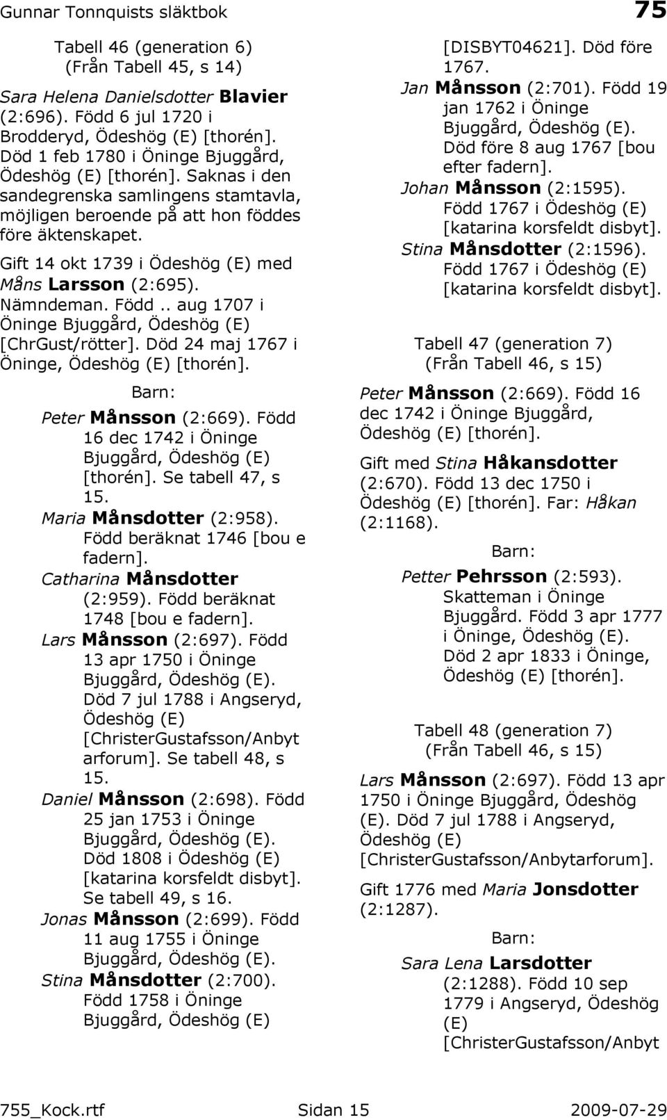 . aug 1707 i Öninge Bjuggård, Ödeshög (E) [ChrGust/rötter]. Död 24 maj 1767 i Öninge, Ödeshög (E) [thorén]. Peter Månsson (2:669). Född 16 dec 1742 i Öninge Bjuggård, Ödeshög (E) [thorén].