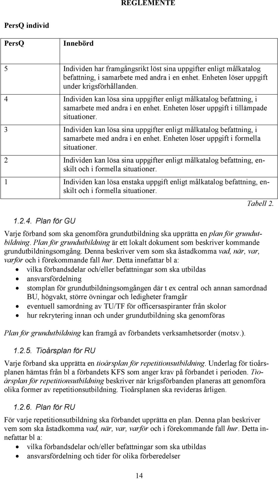 3 Individen kan lösa sina uppgifter enligt målkatalog befattning, i samarbete med andra i en enhet. Enheten löser uppgift i formella situationer.