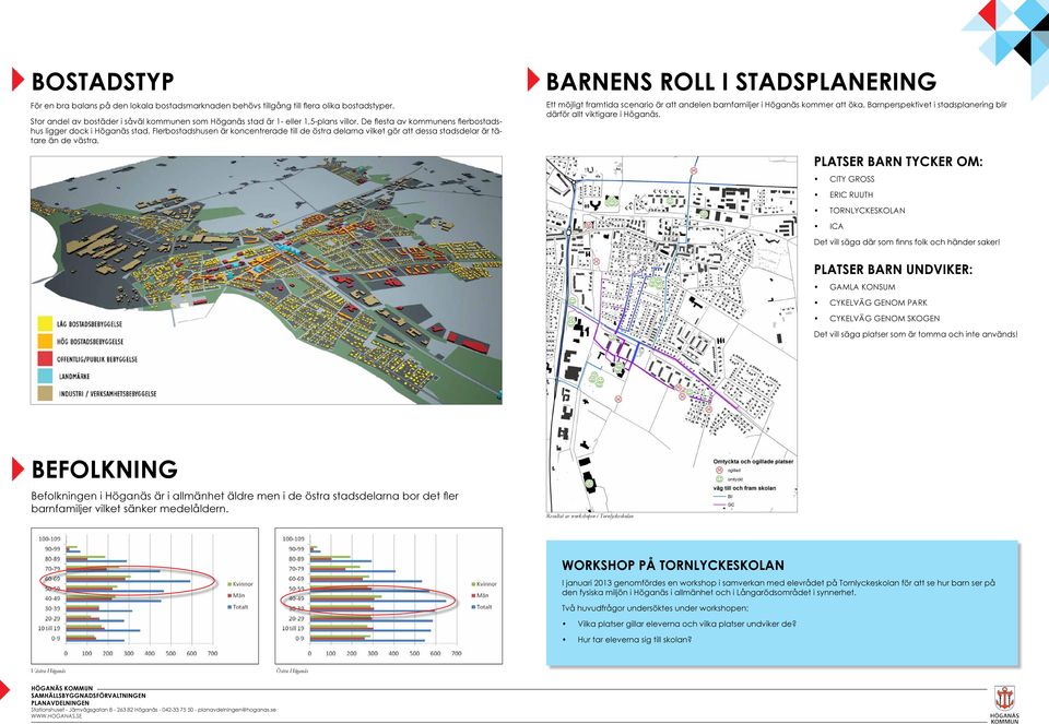 BARNENS ROLL I STADSPLANERING Ett möjligt framtida scenario är att andelen barnfamiljer i Höganäs kommer att öka. Barnperspektivet i stadsplanering blir därför allt viktigare i Höganäs.