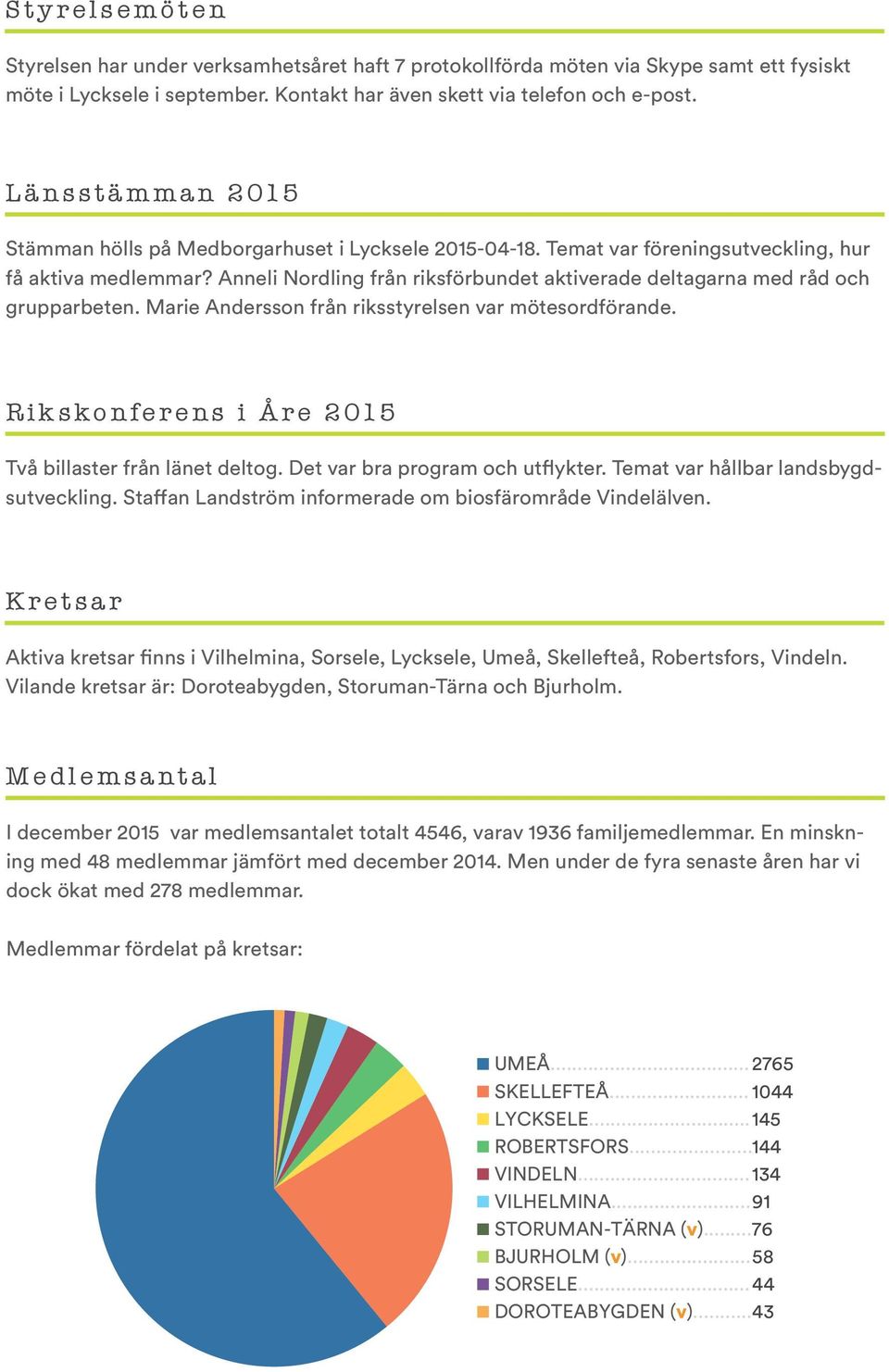 Anneli Nordling från riksförbundet aktiverade deltagarna med råd och grupparbeten. Marie Andersson från riksstyrelsen var mötesordförande. Rikskonferens i Åre 2015 Två billaster från länet deltog.