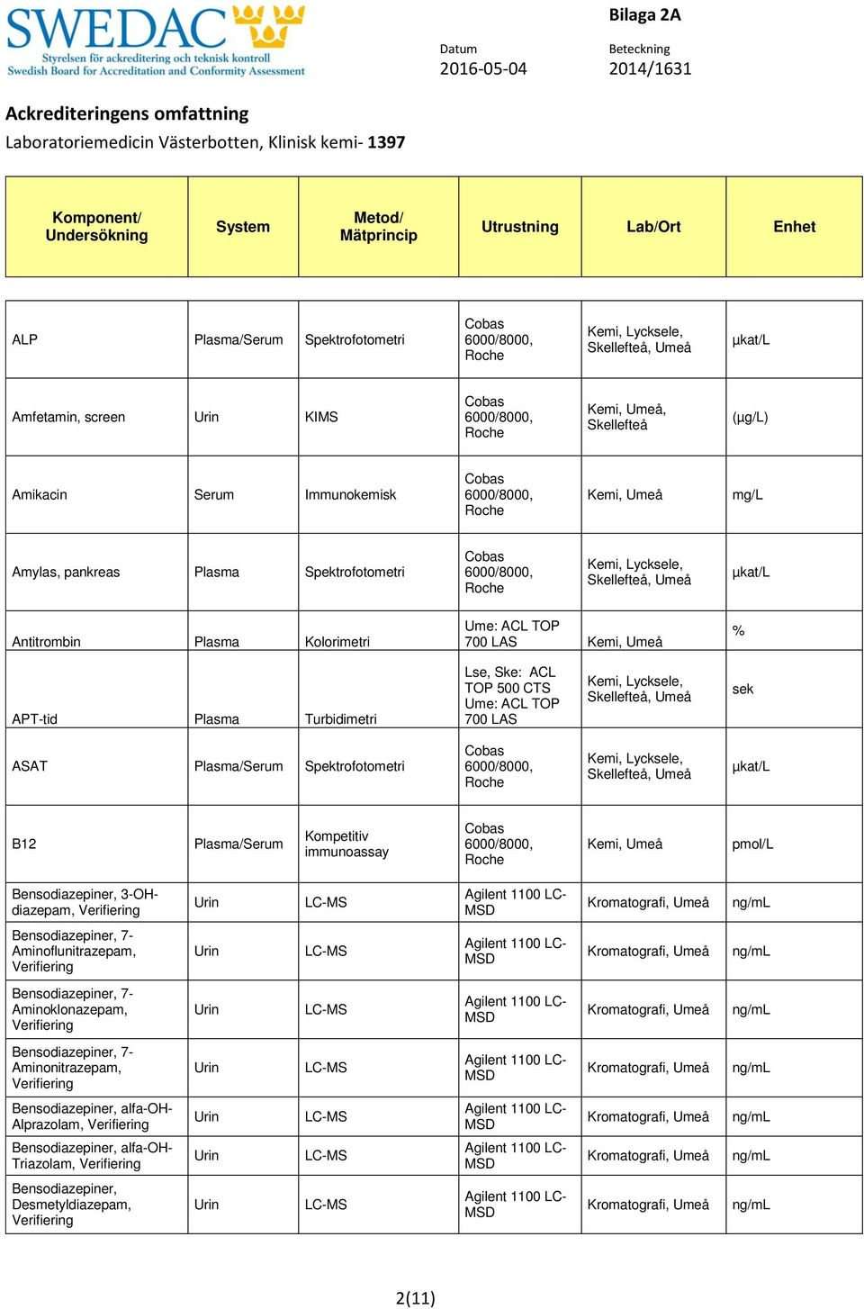 B12 Bensodiazepiner, 3-OHdiazepam, Bensodiazepiner, 7- Aminoflunitrazepam, Bensodiazepiner, 7- Aminoklonazepam, Bensodiazepiner,