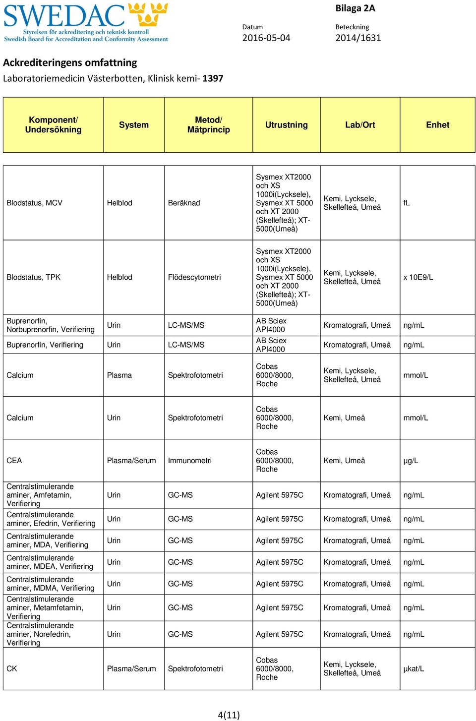 Amfetamin, aminer, Efedrin, aminer, MDA, aminer, MDEA, aminer, MDMA, aminer, Metamfetamin, aminer, Norefedrin, GC-MS Agilent 5975C