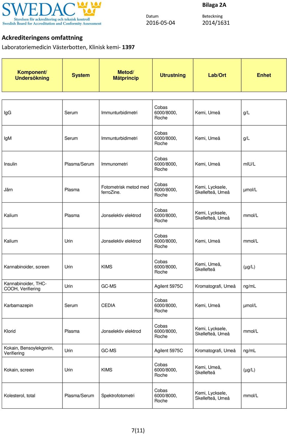 Kalium Plasma Jonselektiv elektrod Kalium Jonselektiv elektrod Kannabinoider, screen KIMS, (µ) Kannabinoider,