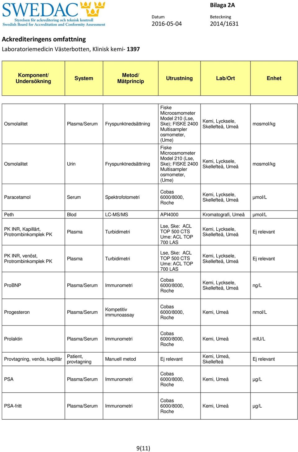 Turbidimetri Lse, Ske: ACL TOP 500 CTS 700 LAS Ej relevant PK INR, venöst, Protrombinkomplek PK Plasma Turbidimetri Lse, Ske: ACL TOP 500 CTS 700 LAS Ej relevant ProBNP