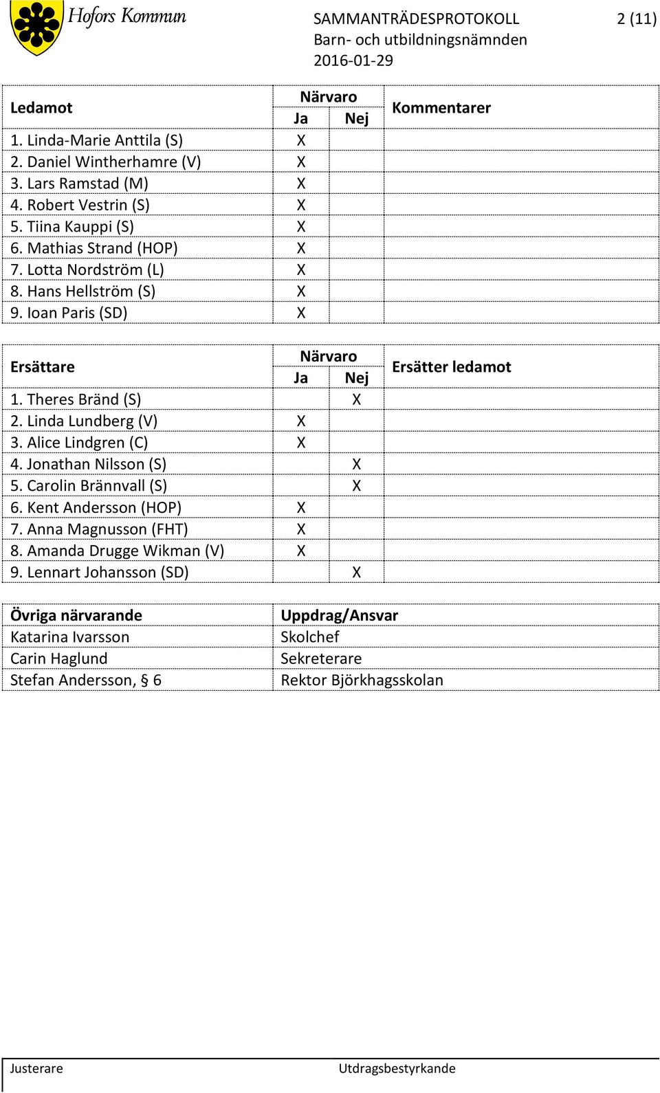 Linda Lundberg (V) X 3. Alice Lindgren (C) X 4. Jonathan Nilsson (S) X 5. Carolin Brännvall (S) X 6. Kent Andersson (HOP) X 7. Anna Magnusson (FHT) X 8.