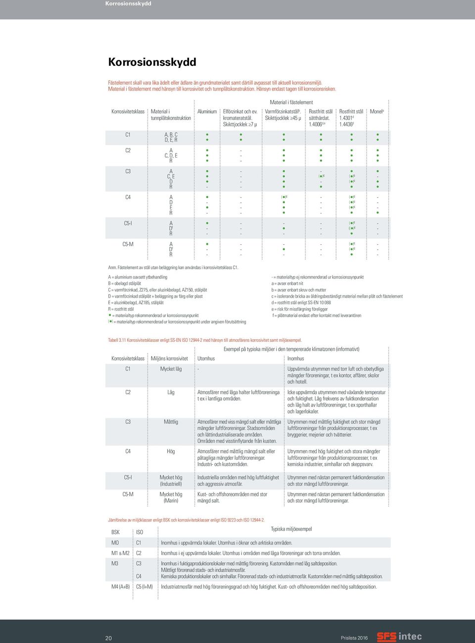 Korrosivitetsklass C1 C2 C3 C4 C5I C5M Material i tunnplåtskonstruktion A, B, C D, E, R A C, D, E R Aluminium Elförzinkat och ev. kromateratstål. Skikttjocklek 7 μ Varmförzinkatstål b.
