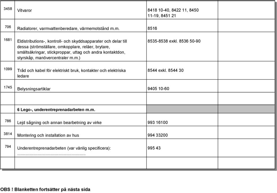 motstånd m.m. 8516 1681 Eldistributions-, kontroll- och skyddsapparater och delar till dessa (strömställare, omkopplare, reläer, brytare, smältsäkringar, stickproppar, uttag och