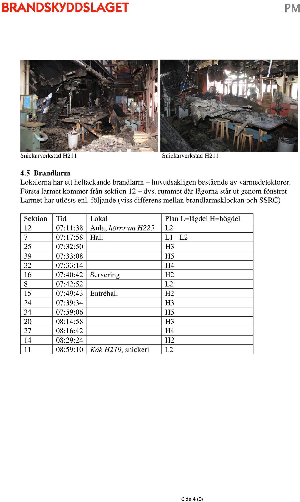följande (viss differens mellan brandlarmsklockan och SSRC) Sektion Tid Lokal Plan L=lågdel H=högdel 12 07:11:38 Aula, hörnrum H225 L2 7 07:17:58 Hall L1 - L2