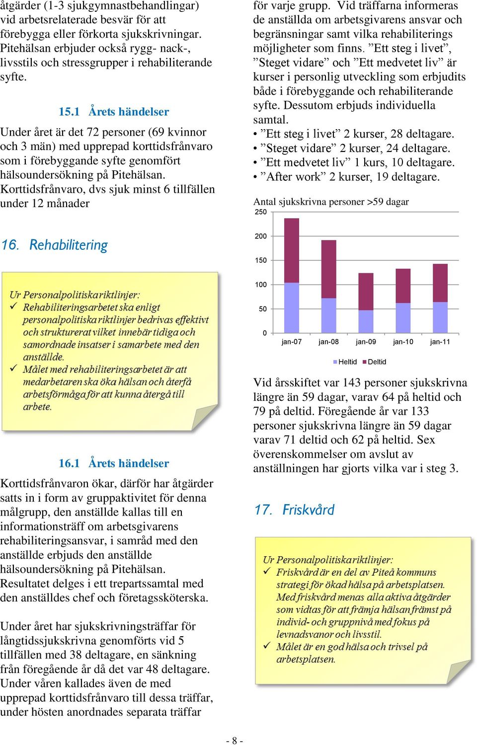 1 Årets händelser Under året är det 72 personer (69 kvinnor och 3 män) med upprepad korttidsfrånvaro som i förebyggande syfte genomfört hälsoundersökning på Pitehälsan.