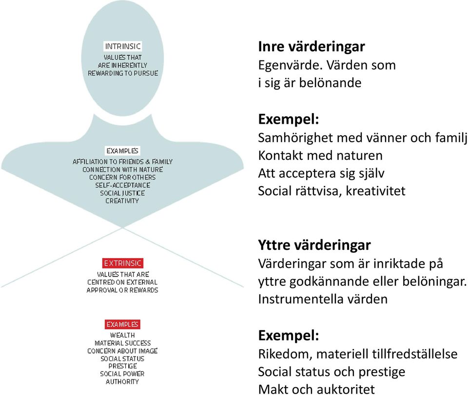 Att acceptera sig själv Social rättvisa, kreativitet Yttre värderingar Värderingar som är
