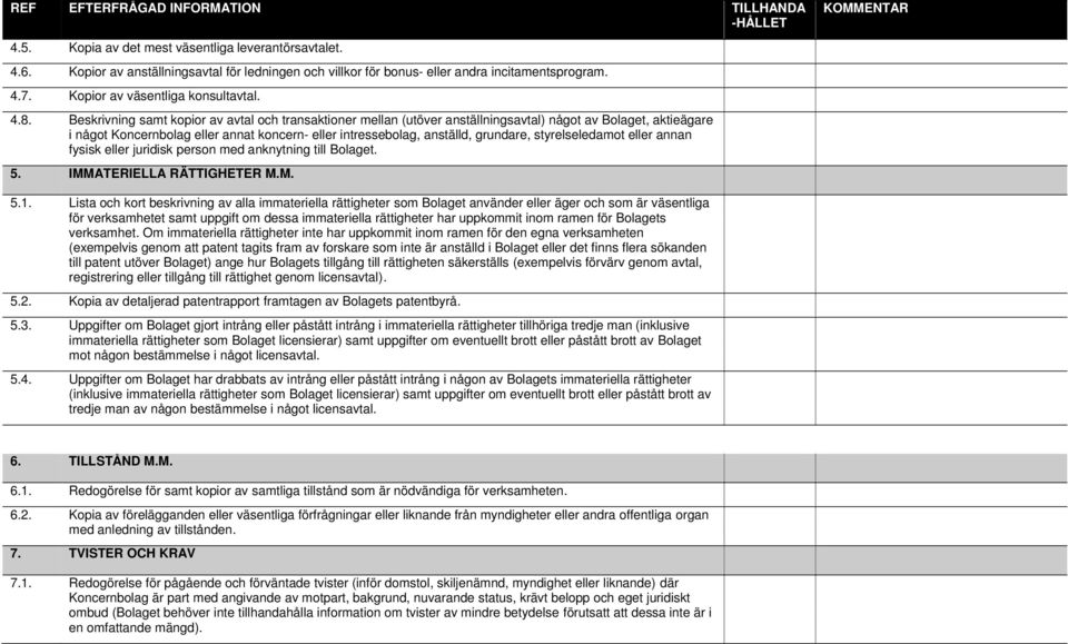styrelseledamot eller annan fysisk eller juridisk person med anknytning till Bolaget. 5. IMMATERIELLA RÄTTIGHETER M.M. 5.1.