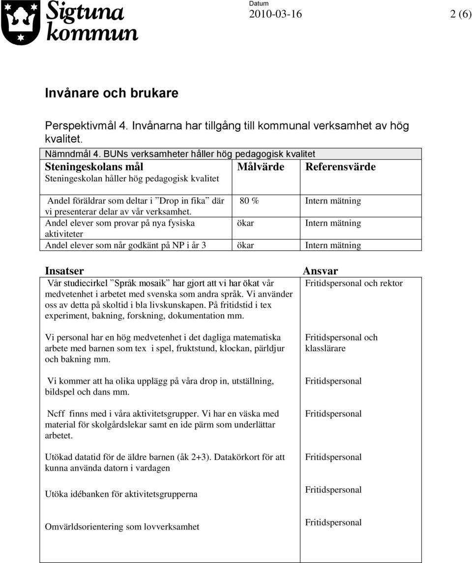 Andel elever som provar på nya fysiska aktiviteter Andel elever som når godkänt på NP i år 3 Vår studiecirkel Språk mosaik har gjort att vi har ökat vår medvetenhet i arbetet med svenska som andra