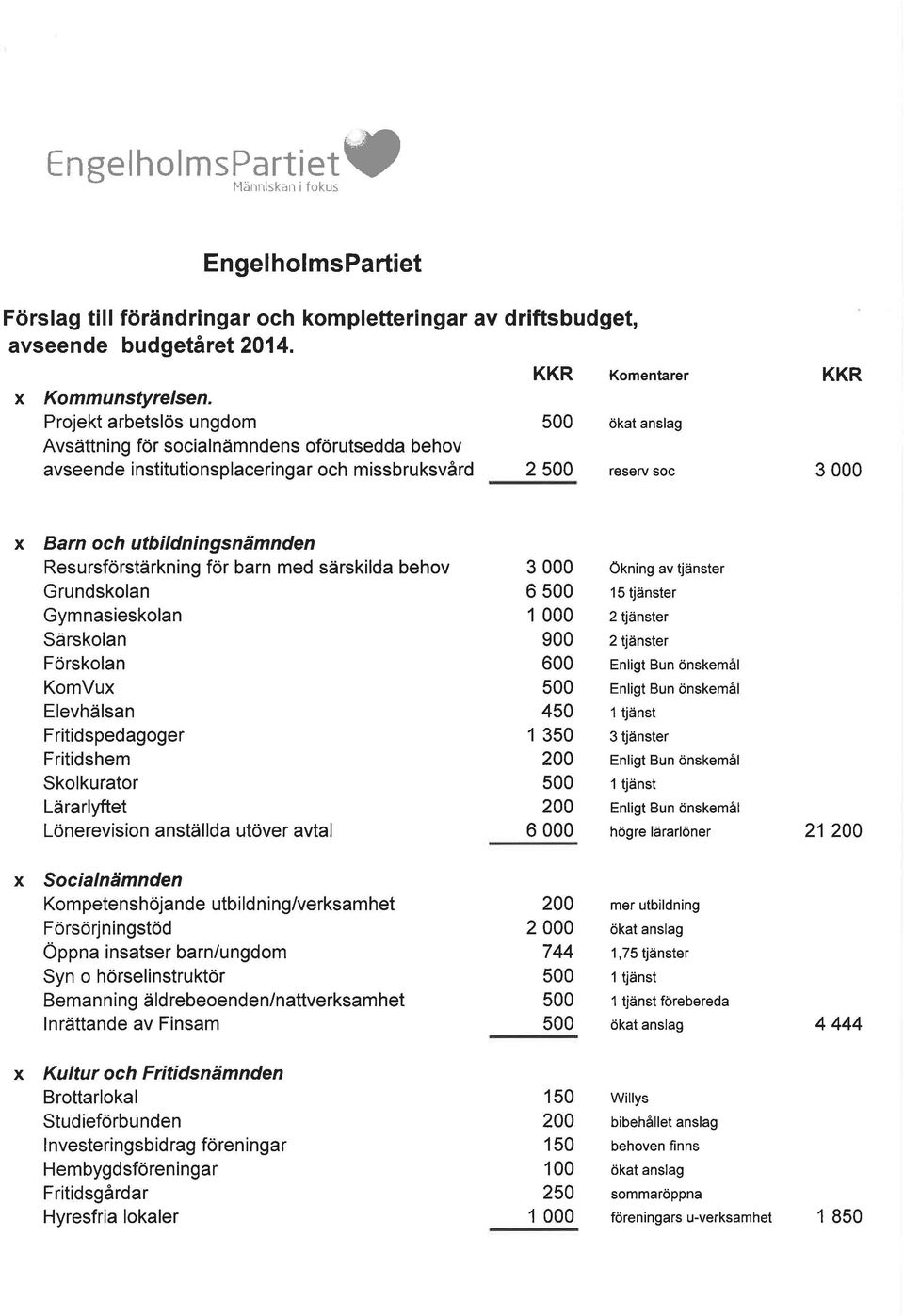 utbildningsnämnden Resursförstärkning för barn med särskilda behov Grundskolan Gymnasieskolan Särskolan Förskolan KomVux Elevhälsan Fritidspedagoger Fritidshem Skolkurator Lärarlyftet Lönerevision
