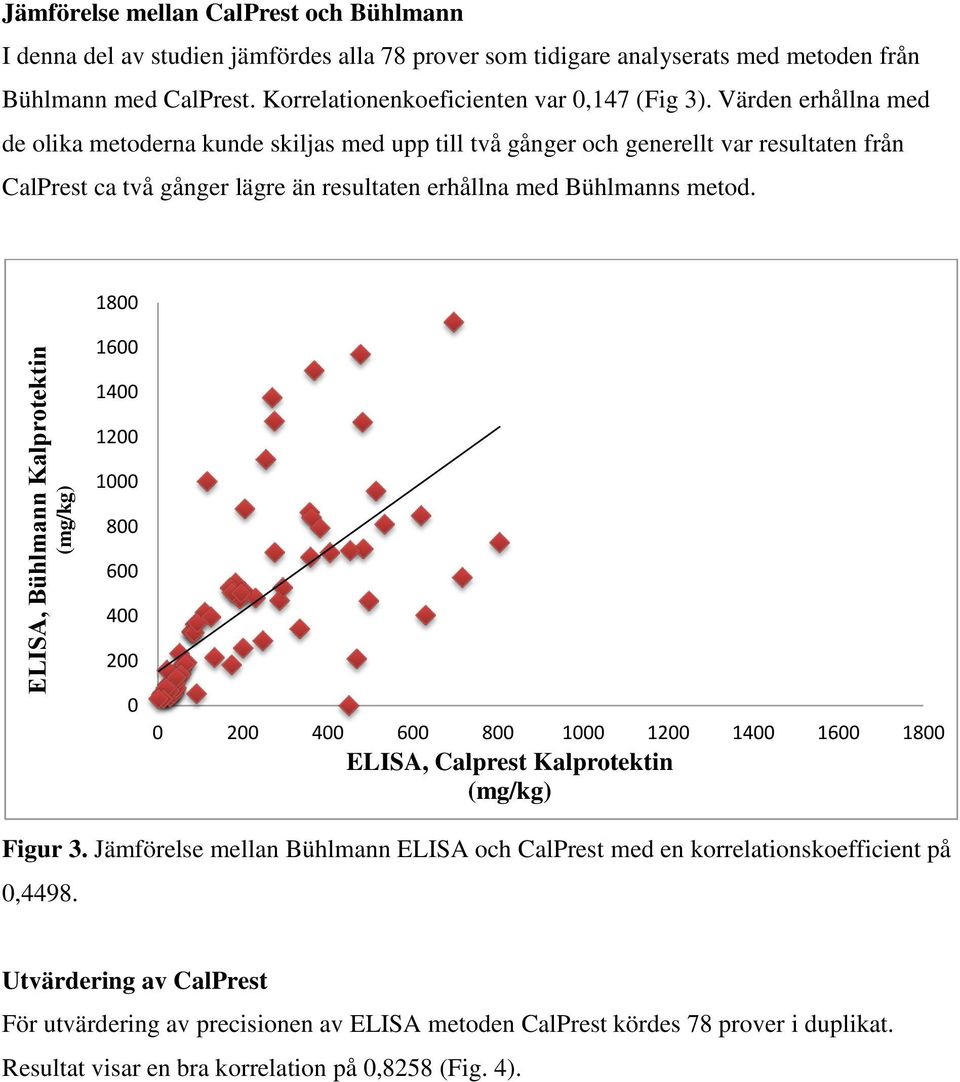 Värden erhållna med de olika metoderna kunde skiljas med upp till två gånger och generellt var resultaten från CalPrest ca två gånger lägre än resultaten erhållna med Bühlmanns metod.
