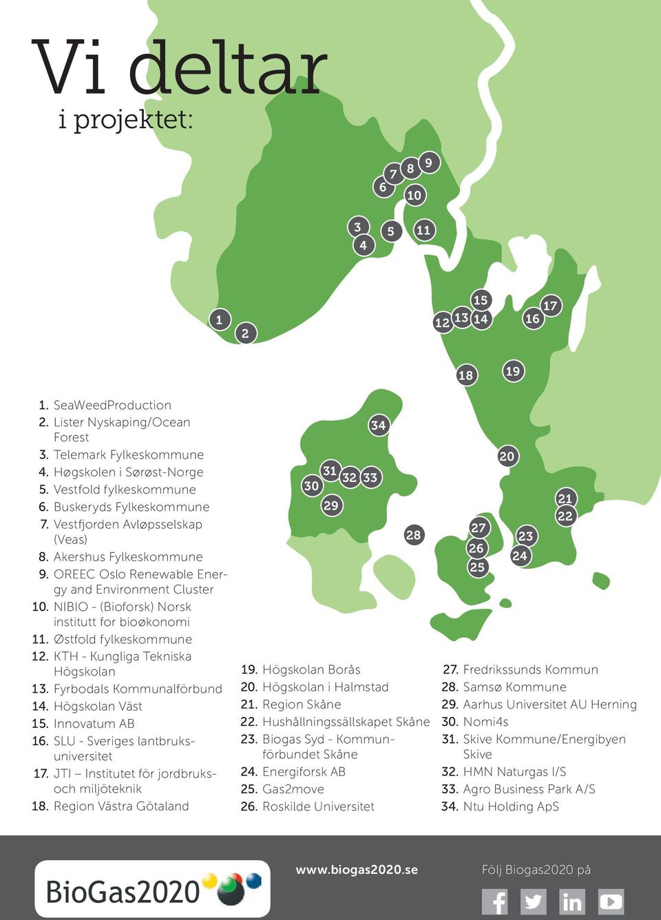 NIBIO - (Bioforsk) Norsk institutt for bioøkonomi 11. Østfold fylkeskommune 12. KTH - Kungliga Tekniska Högskolan 13. Fyrbodals Kommunalförbund 14. Högskolan Väst 15. Innovatum AB 16.