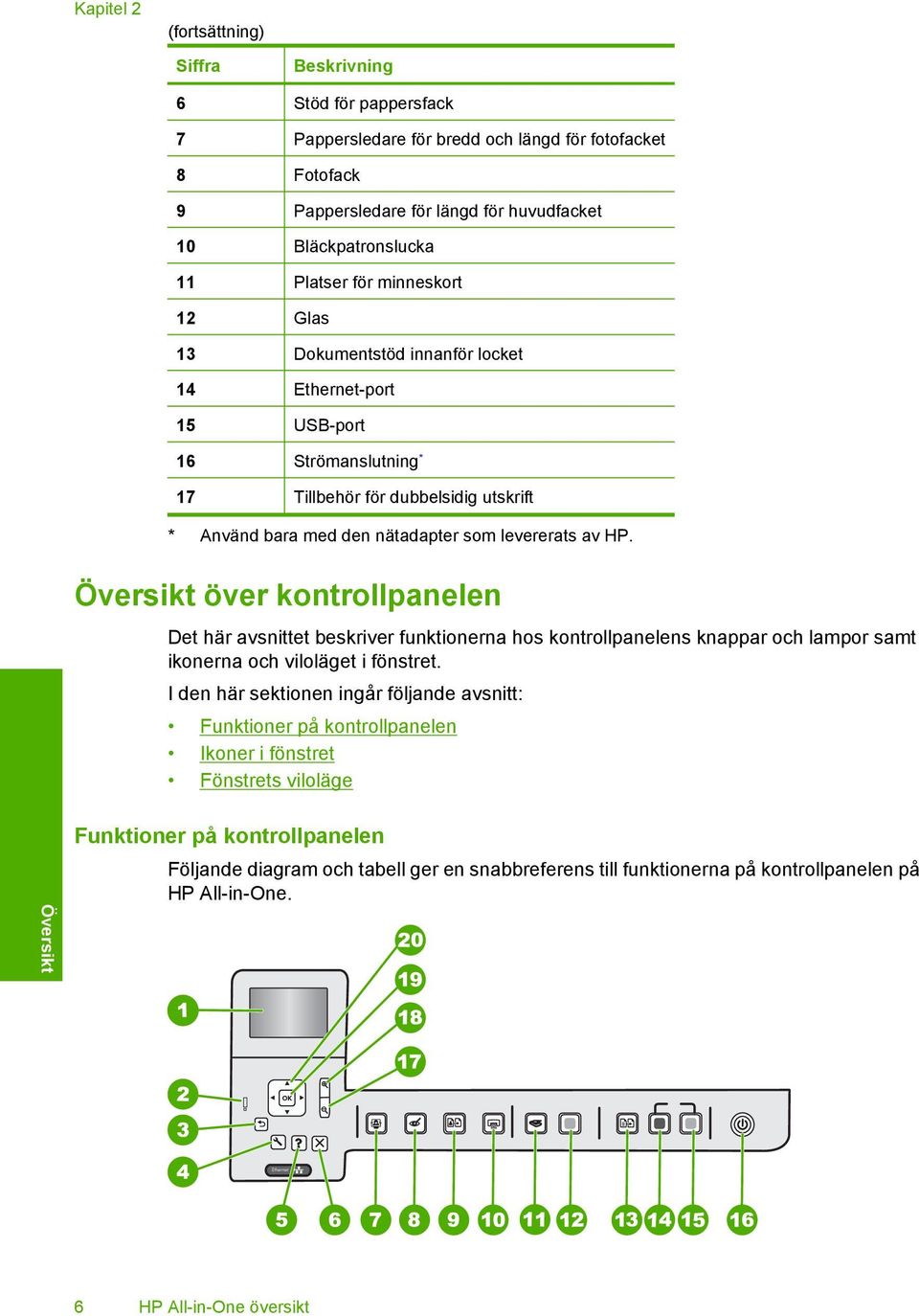av HP. Översikt över kontrollpanelen Det här avsnittet beskriver funktionerna hos kontrollpanelens knappar och lampor samt ikonerna och viloläget i fönstret.